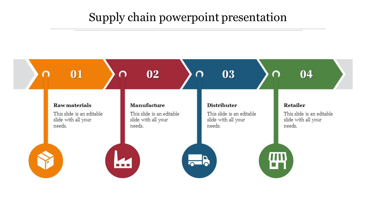Free - Exciting Supply Chain PowerPoint Presentation Slides